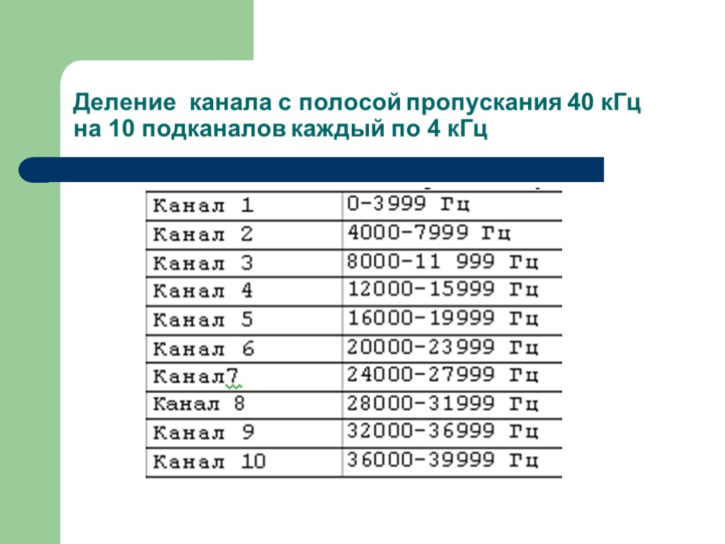 Деление канала с полосой пропускания 40 кГц на 10 подканалов каждый по 4 кГц